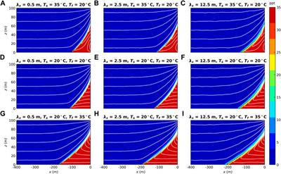 Thermal effects on flow and salinity distributions in heterogeneous coastal aquifers with fixed-flux inland boundaries